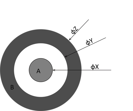 I-PEX Test solution